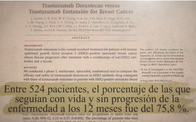 Javier Cortés habla en ‘Horizonte’ sobre el histórico avance en el cáncer de mama