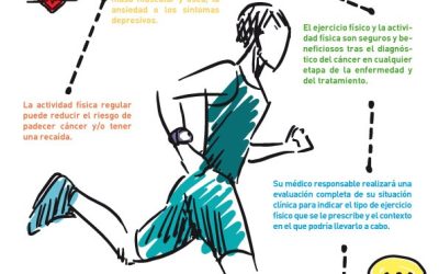 Posicionamiento SEOM sobre ejercicio en los pacientes con cáncer