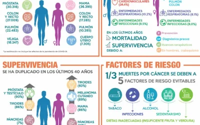 Las cifras del cáncer 2024 (SEOM)