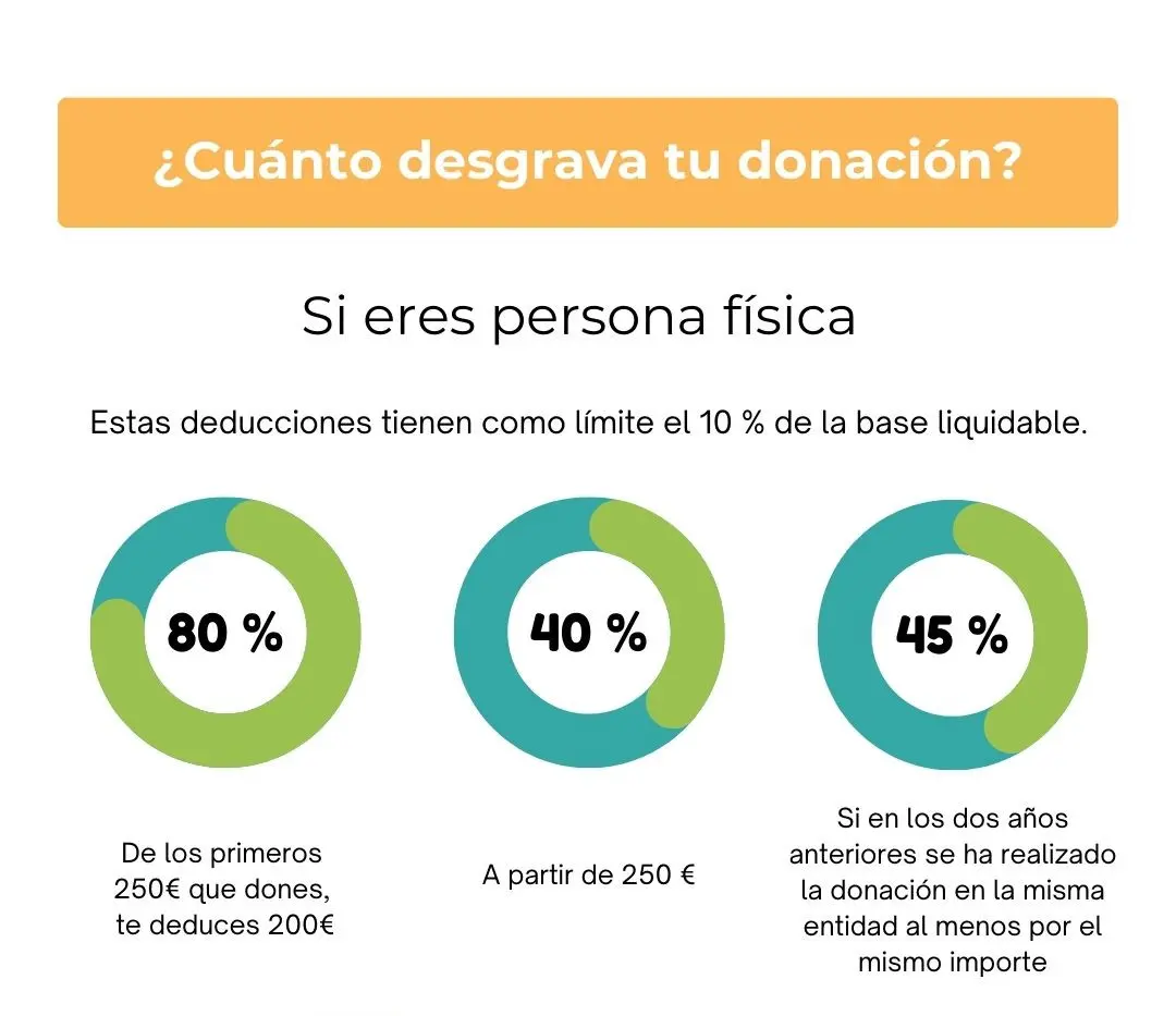desgrava-persona-fisica-aecmm ¿Cuánto desgrava persona física?