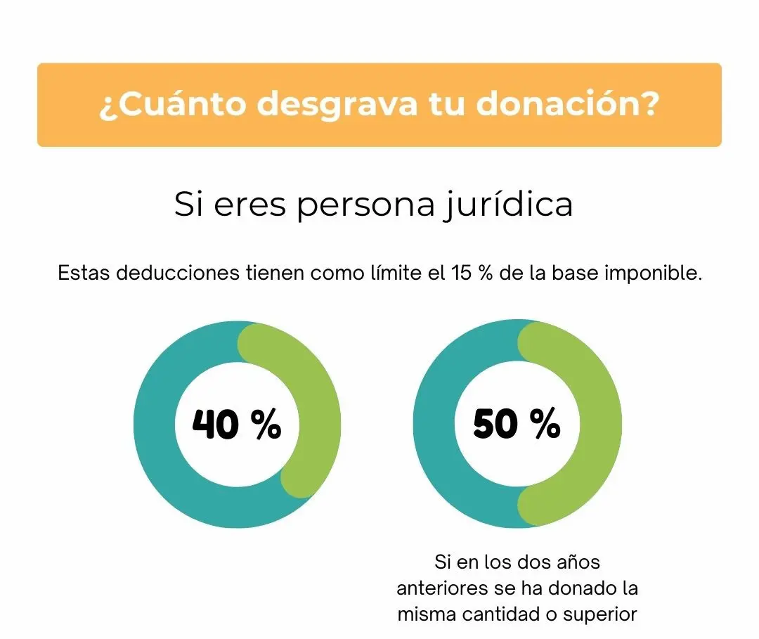 ¿Cuánto desgrava persona jurídica?